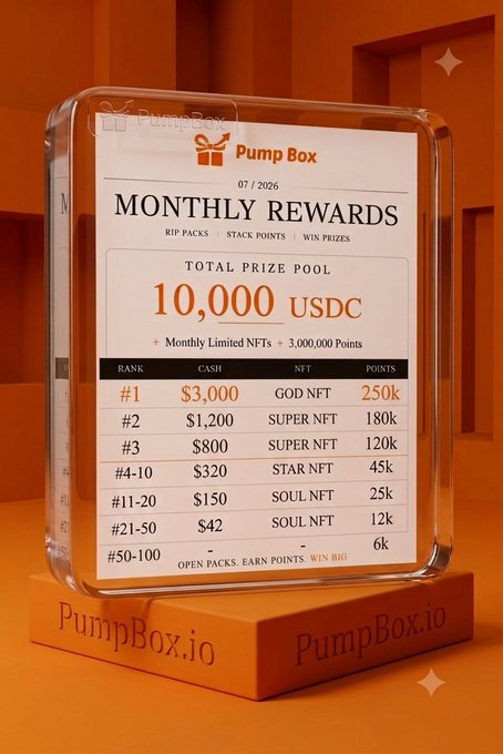 A glowing PumpBox awards display showcases the July 2026 Monthly Rewards campaign, highlighting a $10,000 USDC prize pool, exclusive GOD, SUPER, STAR, and SOUL NFTs across ranks #1–#50, and 3,000,000 reward points, reinforcing the post's message of community-driven recognition.