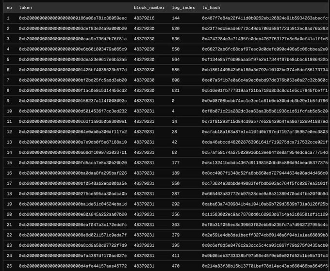 A terminal display showing a table of blockchain data with columns for no, token, block_number, log_index, and tx_hash, listing 25 transactions.