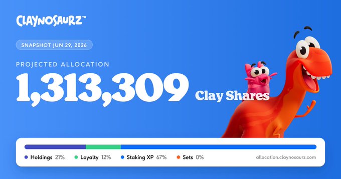 Claynosaurz promotional graphic showing a 'PROJECTED ALLOCATION' of 1,313,309 Clay Shares with breakdown of Holdings 21%, Loyalty 12%, Staking XP 67%, and Sets 0%, featuring cartoon dinosaur characters.