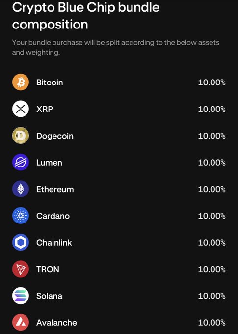 A screenshot of a 'Crypto Blue Chip bundle composition' showing ten cryptocurrencies (Bitcoin, XRP, Dogecoin, Lumen, Ethereum, Cardano, Chainlink, TRON, Solana, Avalanche) each weighted at 10.00%.
