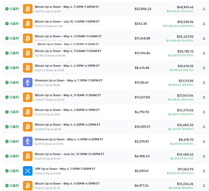 A trading app interface displays multiple settled 'Bitcoin Up or Down' and 'Ethereum Up or Down' options with green checkmarks, showing prices, payouts, and percentage returns in green text.