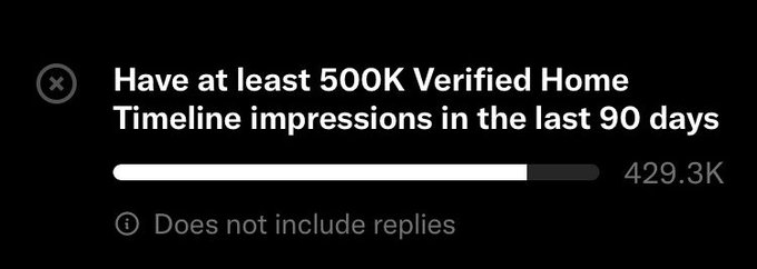 A Twitter/X verification requirements progress bar showing 429.3K out of the 500K Verified Home Timeline impressions needed in the last 90 days.