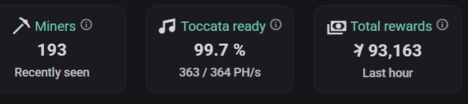 A dashboard showing statistics: 193 miners recently seen, Toccata ready at 99.7% (363/364 PH/s), and total rewards of ₩ 93,163 in the last hour.