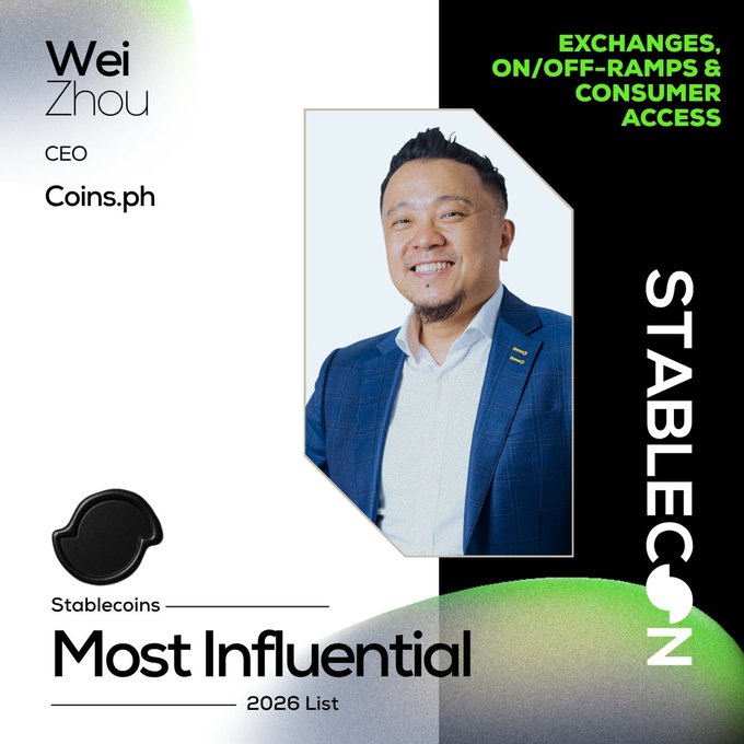 A promotional graphic featuring Wei Zhou, CEO of Coins.ph, with text highlighting his inclusion in the 2026 Stablecoins Most Influential List under the "Exchanges, On/Off-Ramps & Consumer Access" category, presented by Stablecon. The image showcases a professional headshot of Zhou in a blue checkered blazer, reinforcing the post's announcement of his recognition as an influential leader in the stablecoin and digital payments space.