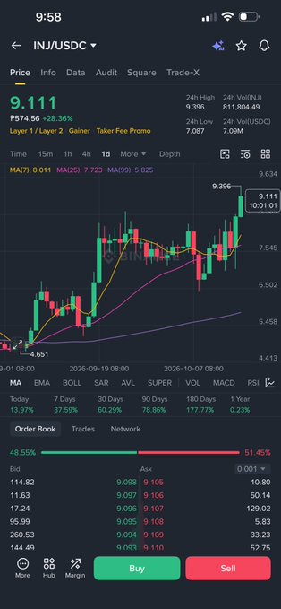 A cryptocurrency trading app showing the INJ/USDC pair at a price of 9.111, with a candlestick chart and buy/sell buttons.