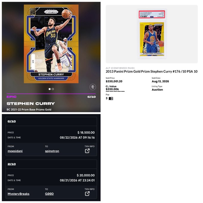 A collage showing Stephen Curry basketball trading cards, including a 2021-22 Panini Prizm Base Prisms Gold 6/10 card and a 2013 Prizm Gold #176 PSA 10 that sold for $330,001.20 on August 13, 2026.