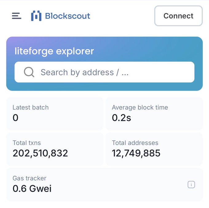 The Blockscout "liteforge explorer" dashboard shows the Litecoin network is actively expanding, with 202,510,832 total transactions, 12,749,885 total addresses, and a 0.2-second average block time. This supports the post's excitement about $LTC's growth, as the high transaction and address counts indicate substantial network adoption and usage.