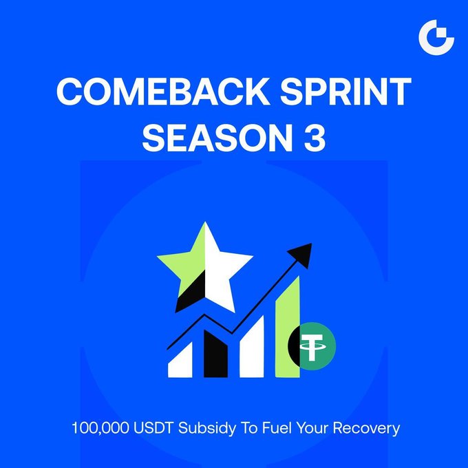 A blue promotional graphic for "COMEBACK SPRINT SEASON 3" features a star and rising bar chart icon with a USDT (₮) symbol, advertising "100,000 USDT Subsidy To Fuel Your Recovery." The design reinforces the post's message of offering trading subsidies to help users recover from recent losses, with only 2 days remaining in the promotion.
