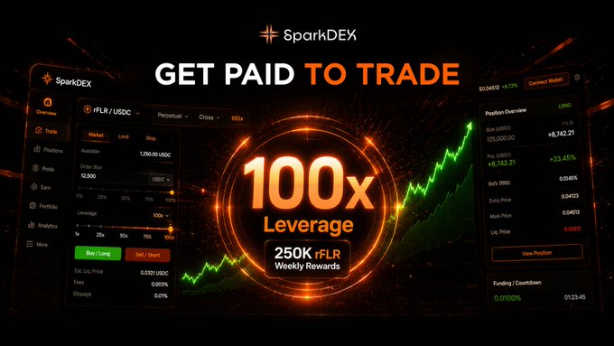 The image features a logo for SparkDEX, an exchange platform that allows traders to trade crypto-assets using leverage. The logo is displayed against a black background with a gradient effect transitioning from orange at the top down to green at the bottom. The main content of the image is a promotional post about trading and leveraged trading strategies, including the option to receive rewards for every trading day. The post emphasizes that traders can get paid to trade on this exchange platform by leveraging trading strategies effectively.
