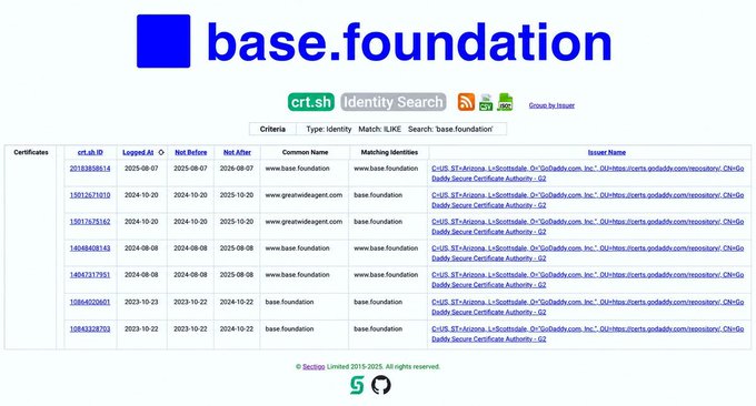 The image shows a screenshot of a website called Base Foundation with multiple columns displaying various types of information. There are several texts such as "BASE foundation", "identity search", "matching", and "database name". Additionally, there is an explanation about a screenshot that has been shared on social media or online. This content suggests that the image may be related to a discussion or conversation surrounding the Base Foundation website's identity, searching process, or data collection methods.