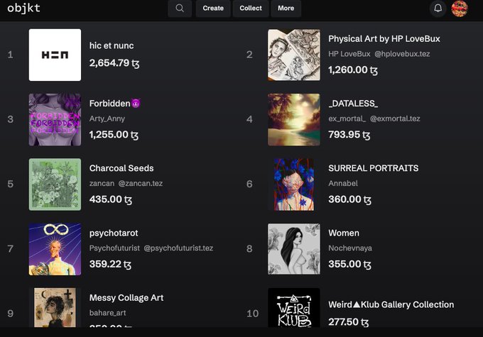 A screenshot of the 'objkt' NFT marketplace shows a grid of various digital art collections with their names, artists, and prices in tez, including 'hic et nunc' by H=N for 2,654.79 tz and 'Physical Art by HP LoveBux' for 1,260.00 tz.