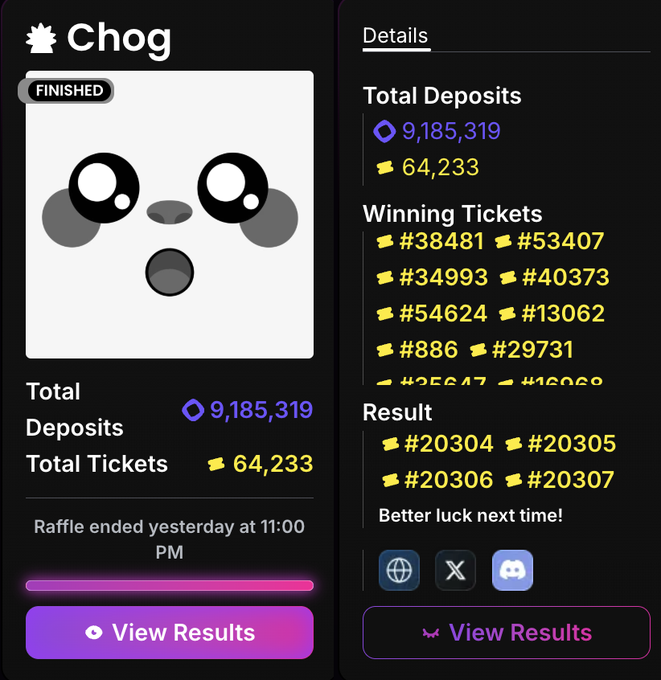 A mobile app interface displays results for a finished raffle called 'Chog' with 9,185,319 total deposits, 64,233 total tickets, a list of winning tickets, and 'Better luck next time!' message.