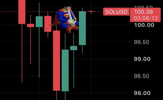 A Solana ($SOL) 4-hour candlestick chart displayed on a dark background shows price action oscillating around the $100 level (currently $100.39) between roughly $98 and $100.50, overlaid with a humorous cartoon image of Superman in a bathroom stall reading a newspaper—visually playing on the original poster's quip about buyers showing "balls" (bravery) on the day.