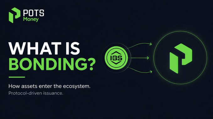 An informational graphic titled 'WHAT IS BONDING?' for 'POTS Money,' illustrating the flow of assets from 'IBS' to the POTS platform with the tagline 'How assets enter the ecosystem. Protocol-driven issuance.'