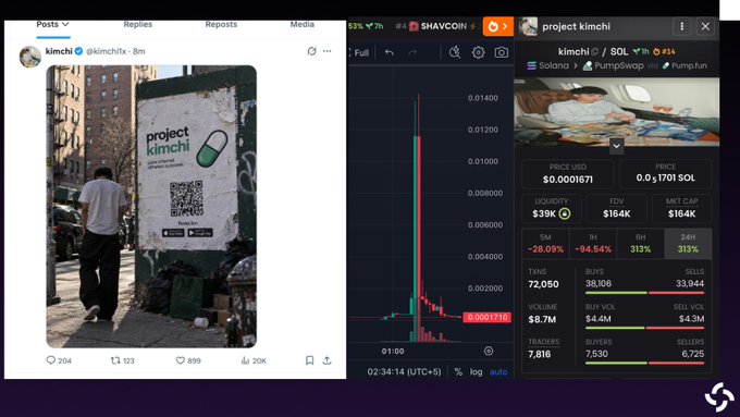 Side-by-side images show a street poster with a QR code for “project kimchi” and a crypto price chart for **$KIMCHI**, whose displayed market cap reached about **$14M** before collapsing roughly **99%**. The accompanying post says the QR-code tweet was deleted and a possible account hack remains unconfirmed.