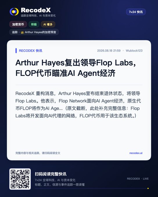 RecodeX news article in Chinese announcing 'Arthur Hayes复出领导Flop Labs，FLOP代币瞄准AI Agent经济' with a timestamp of 2026.08.18 21:59, featuring a QR code and reocodex.ai branding.