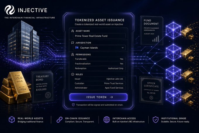 Promotional graphic for Injective's Tokenized Asset Issuance platform, showing a UI mockup for creating a 'Prime Tower Real Estate Fund' asset in the Cayman Islands, alongside gold bars, a Treasury Bond ($100,000), a Fund Document (AUGUST 2024), and a Stock Certificate (No. 00128).