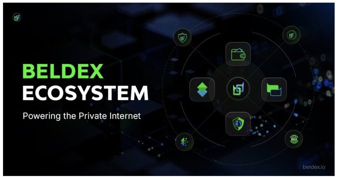 A promotional graphic for 'BELDEX ECOSYSTEM' with the tagline 'Powering the Private Internet,' featuring various green icons arranged in a circular network pattern against a dark background.