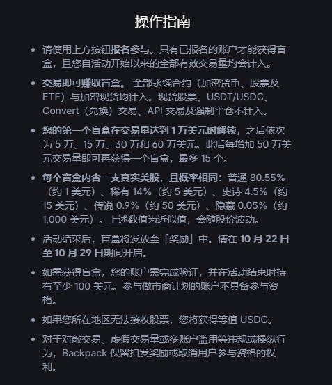 The image is a Chinese-language "操作指南" (Operating Guide) detailing rules for a Backpack crypto blind box event, including eligibility requirements (registered accounts, KYC verification, $100 USD minimum), trading volume thresholds to unlock blind boxes (1万, 5万, 15万, 30万, and 60万美元), and prize distributions of Backpack stock (BP) with varying probabilities (80.55% for ~$1, 14% for ~$5, 4.5% for ~$15, and 0.5% for ~$1,000) distributed from October 22-29. The guide relates to the post by explaining the terms of the Backpack blind box promotion that traders can participate in to earn BP rewards based on their trading volume.