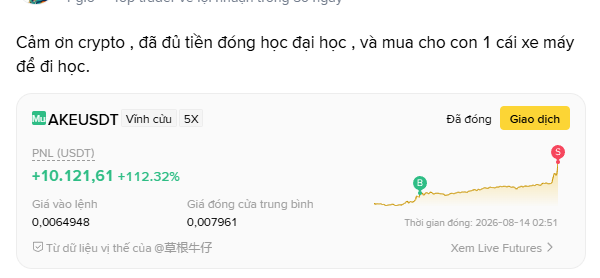 A Vietnamese-language crypto trading screenshot showing AKEUSDT perpetual contract with PNL (USDT) of +10,121.61 (+112.32%), currently closed.