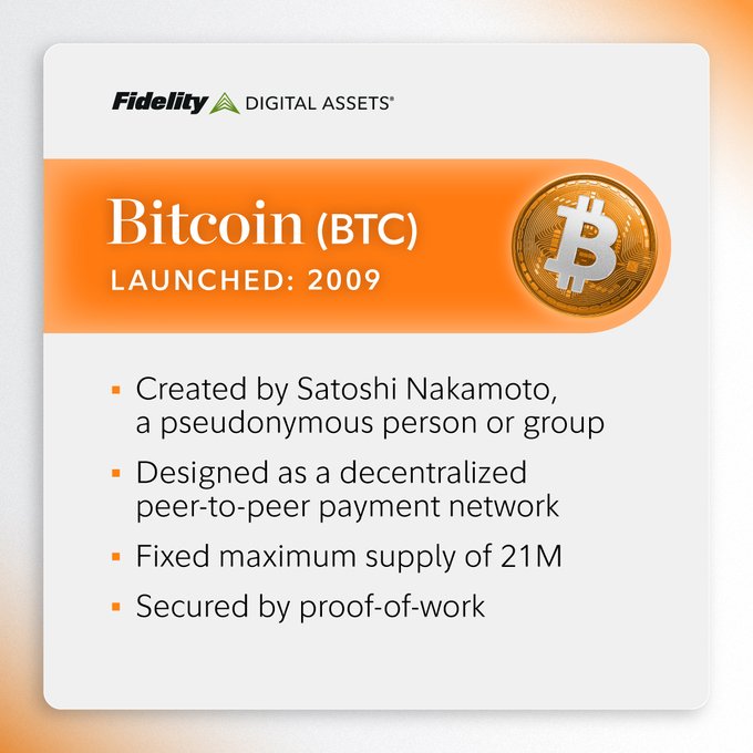 A Fidelity Digital Assets informational card about Bitcoin (BTC), noting it launched in 2009, was created by Satoshi Nakamoto, is decentralized peer-to-peer, has a 21M max supply, and uses proof-of-work.