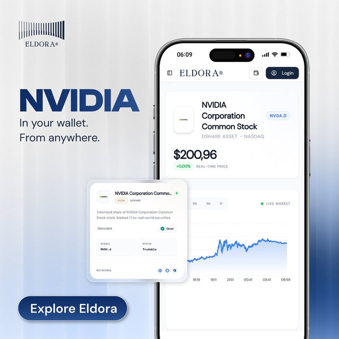 The image features an Eldora® mobile app interface displaying NVIDIA Corporation Common Stock (NVDA.D) at $200.96 with a real-time trading chart, alongside a detail card showing the tokenized share (NVDA.//) is tradeable on real-world securities, visually reinforcing the post's message about unifying tokenized US equities and crypto trading into a single dashboard.
