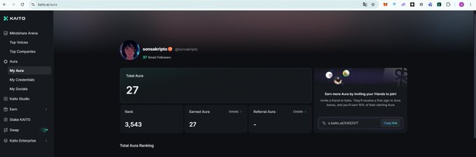 A dashboard screenshot from kaito.ai showing user 'sonosakijoto' having a Total Aura of 27 and an Earned Aura of 27 with a rank of 3,543.