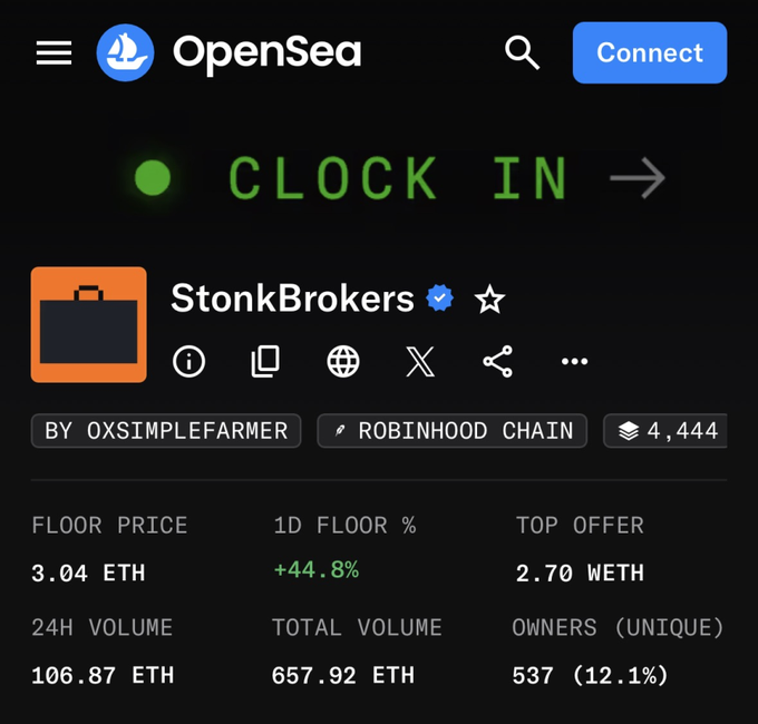 Screenshot of OpenSea NFT marketplace showing the StonkBrokers collection by 0xsimplefarmer on the Robinhood Chain, displaying a floor price of 3.04 ETH and a 24H volume of 106.87 ETH.
