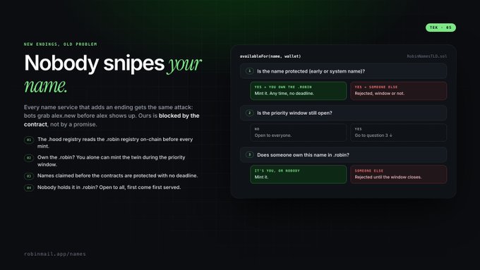 Webpage screenshot from rob.inmail.app/names with the headline 'Nobody snipes your name,' explaining how a contract blocks bots and alex from grabbing new .robin names before users.