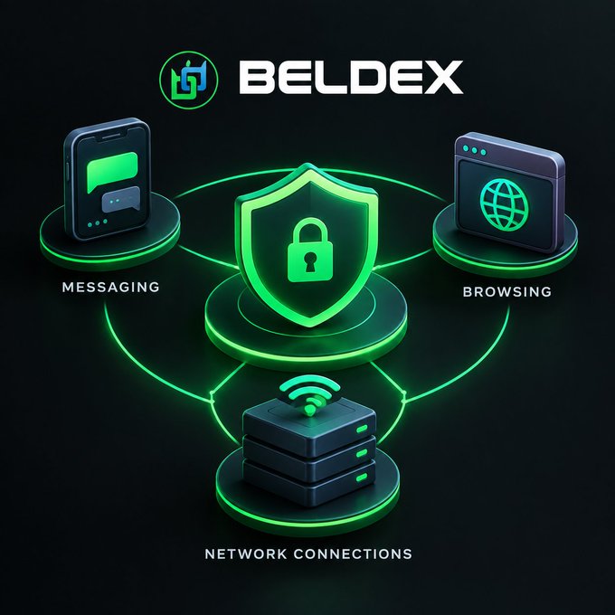 A digital graphic for 'BELDEX' displays a green shield with a padlock in the center, connected by glowing lines to icons representing 'MESSAGING,' 'BROWSING,' and 'NETWORK CONNECTIONS.'