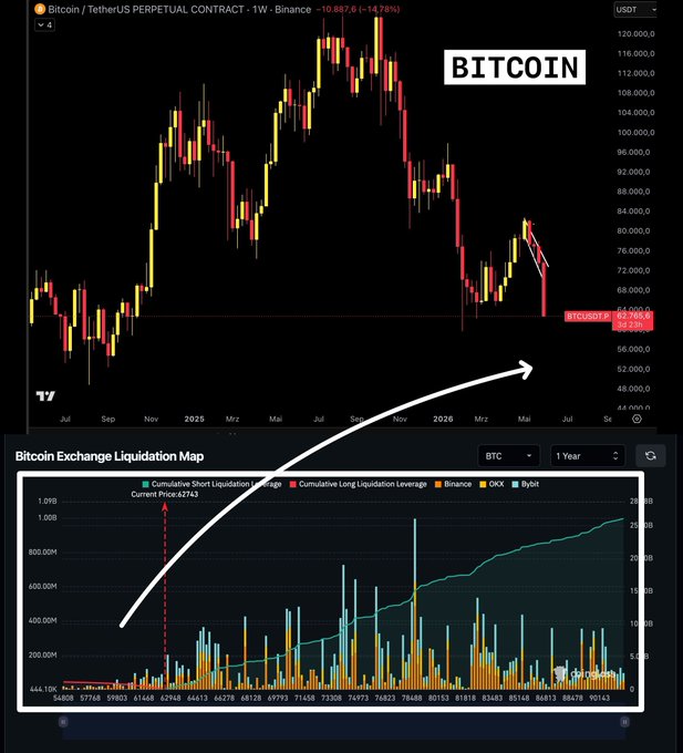 The image shows an upward trend of Bitcoin prices, with a graph displaying the rising value of the cryptocurrency over time. This indicates that the price of Bitcoin has increased, possibly due to factors such as market demand, technological advancements, or global economic factors. The post highlights this positive development by stating "BITCOIN EXCHANGE LITERACY MAP". It emphasizes understanding and knowledge about cryptocurrency markets, which can help investors make informed decisions regarding their investments in Bitcoin and other cryptocurrencies.