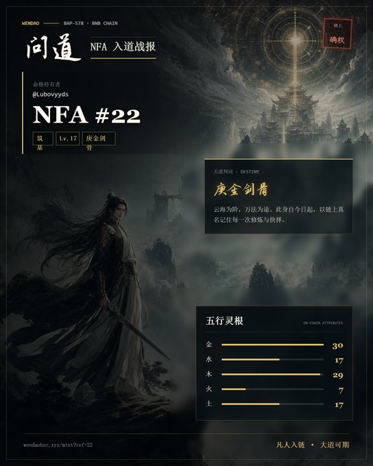 A promotional graphic for NFA #22 titled '闻道' (Wendao), featuring a wuxia-style swordsman in misty mountains, displaying On-Chain Attributes for Metal (金) 30, Water (水) 17, Wood (木) 29, Fire (火) 7, and Earth (土) 17.