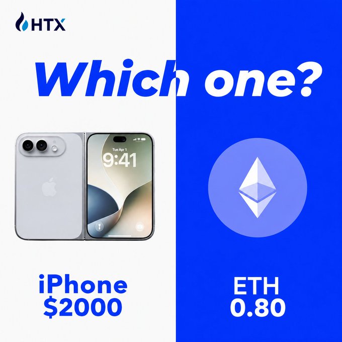 A promotional HTX graphic asks "Which one?" comparing two equal-value choices: a new Apple iPhone Duo priced at $2000 versus 0.80 ETH cryptocurrency, illustrating a side-by-side purchasing decision between physical tech and digital assets.