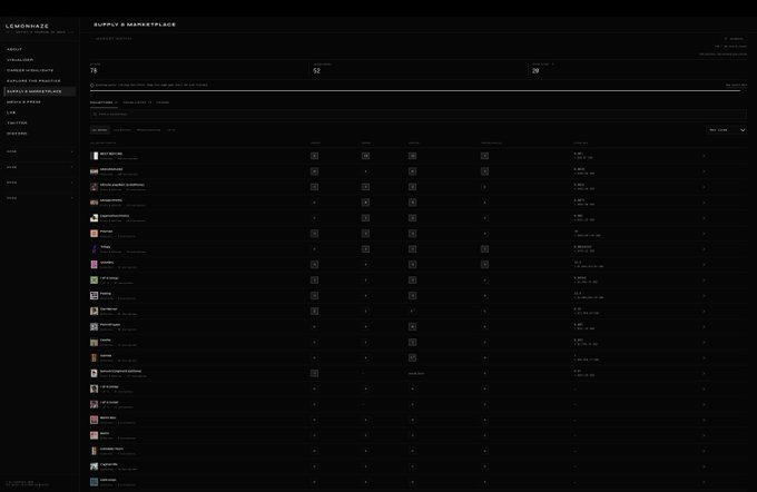 A dark-themed Leaderboard interface from a Supply Marketplace showing ranked user data, rankings from #22 to #39, and numerical statistics in a table format.