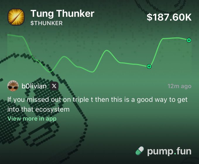 A pump.fun chart shows "Tung Thunker" ($THUNKER) with a market cap of $187.60K and an upward green trend, accompanied by a comment from "b0liviian" suggesting it's a way to get into the Triple T ecosystem. The post echoes this sentiment by recommending earning $TripleT by holding $THUNKER, aligning with the chart's bullish signal and the commenter's advice.