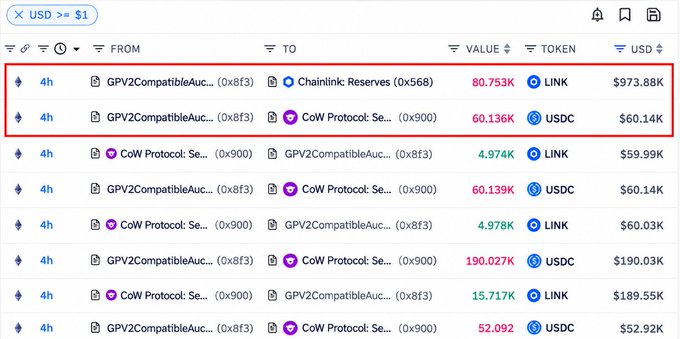 A cryptocurrency transaction history interface showing transfers between GPV2CompatibleAuc... and Chainlink Reserves, valued at approximately $973.88K in LINK.