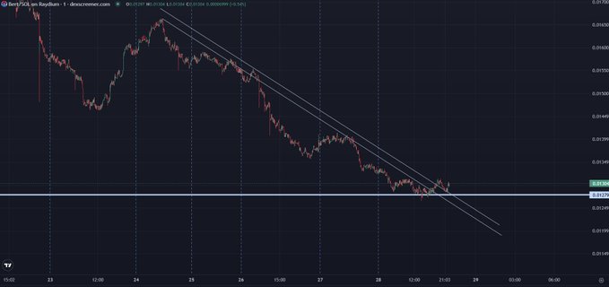 The image shows a graph of market trends with a downward trend, represented by a red line. This suggests that there has been a significant drop or decrease in stock price for Bitcoin, which is the cryptocurrency being tracked. Additionally, the time displayed on the left side indicates that this information was recorded around 8 PM (8:00 PM). There are no other details provided about the image itself beyond its content and relation to the post's title.