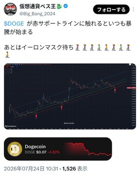 A Japanese tweet by 仮想通貨ペンス王 (@Big_Bang_2024) discusses $DOGE (Dogecoin) and shows a trading chart with the price at $0.07 (-6.82%), dated July 24, 2026.