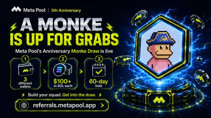 A promotional banner for 'Meta Pool | 5th Anniversary' featuring an 'Anniversary Monke Draw' with a $100+ SOL reward, a 60-day hold, and 3 different wallets required.