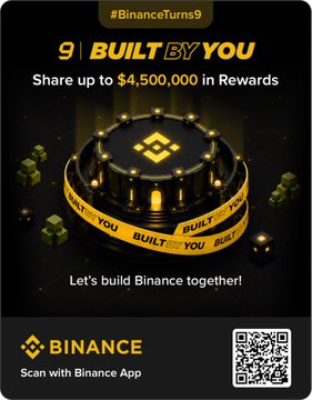 A Binance promotional poster for #BinanceTurns9 'Built By You,' offering a share of up to $4,500,000 in rewards, with a QR code to scan via the Binance app.