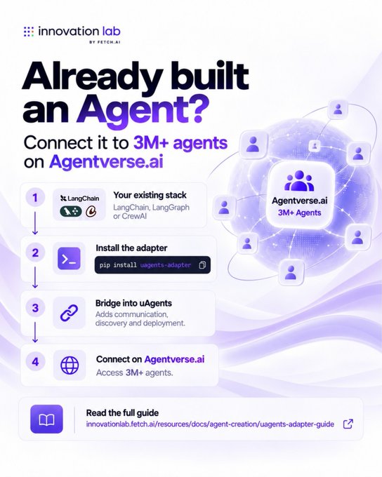A marketing graphic from Innovation Lab by Fetch.ai titled 'Already built an Agent?' promoting Agentverse.ai with instructions to connect agents using uagents-adapter.