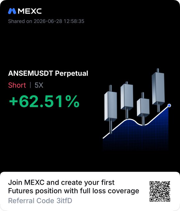 The image is an MEXC Futures share card showing a +62.51% gain on a 5X short position of ANSEMUSDT Perpetual, featuring the referral code "3itfD." It visually celebrates the poster's successful short bet on the ANSEM memecoin, aligning with their post about profiting from shorting $ANSEM in the "Solana trenches" following hype from figures like White Whale.