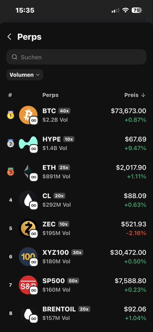 The image shows an iPhone screen filled with various icons and text, possibly representing a stock market app or trading platform related to Bitcoin or Etherum. Among these options are symbols such as 'Hype', 'XyZ100KV', 'Ethereum', and 'Brent'. The numbers displayed on the screen also appear to be related to the stock market, with prices ranging from $0.86 to $1.00, indicating fluctuations in the value of Bitcoin or Etherum. The image shows a snapshot of this digital trading platform where users can interact with various symbols and read about their price changes throughout the day.