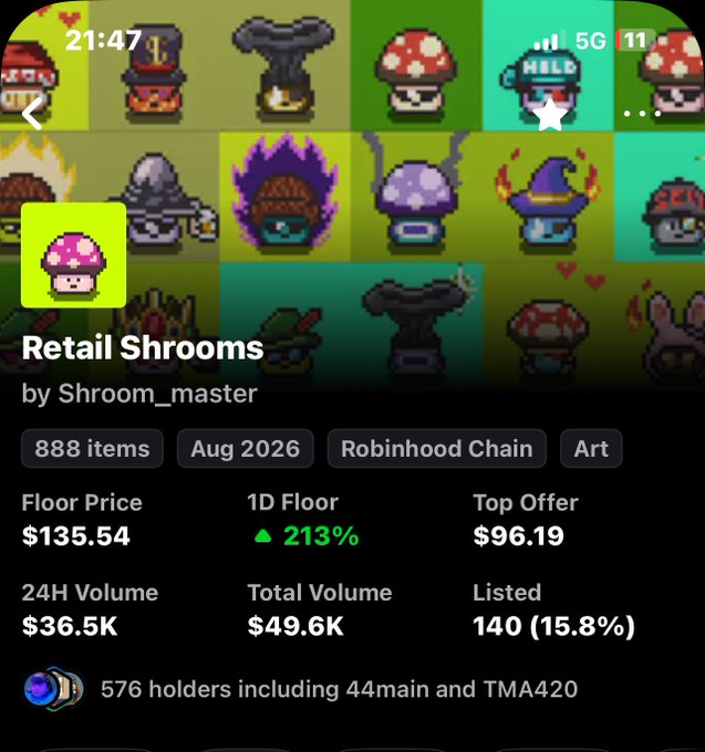 A Robinhood app screenshot showing the 'Retail Shrooms' NFT collection by Shroom_master on the Robinhood Chain, listing 888 items with a floor price of $135.54, top offer of $96.19, 24H volume of $36.5K, and 576 holders.