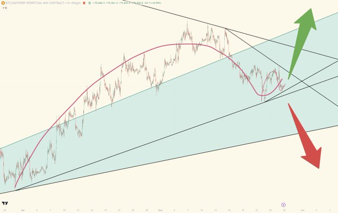The image presents an abstract chart with a long line running across the top, indicating the price of bitcoin over time. There are two arrows pointing towards different parts of this line, one at the bottom left corner and another at the right side of the image. These arrows seem to represent different points in time or fluctuations on the Bitcoin chart.