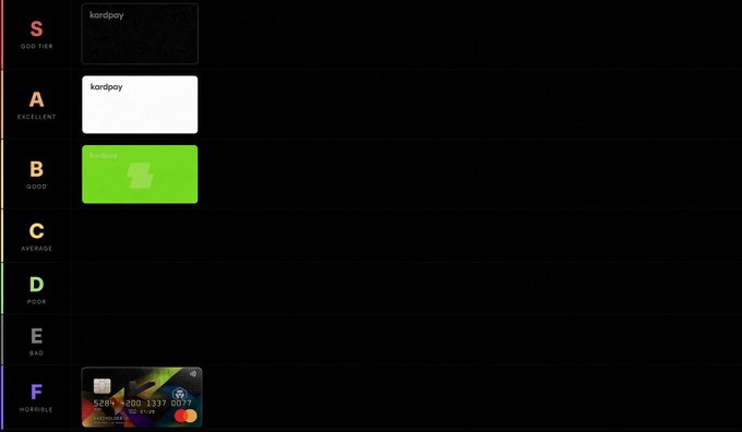 A tier list interface ranking items from S (God Tier) to F (Horrible), with 'kordpay' placed in the S tier alongside a green ChatGPT logo in the B tier.