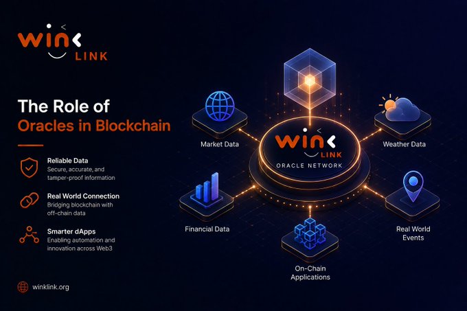 A promotional graphic for 'Wink Link' titled 'The Role of Oracles in Blockchain,' highlighting Reliable Data, Real World Connection, and Smarter dApps, with a central diagram connecting Market Data, Weather Data, Financial Data, Real World Events, and On-Chain Applications to the Oracle Network.
