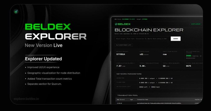A promotional graphic for the BELDEX EXPLORER Blockchain Explorer announces a new version with an improved UI/UX, geographic visualization for node distribution, and added transaction count metrics.