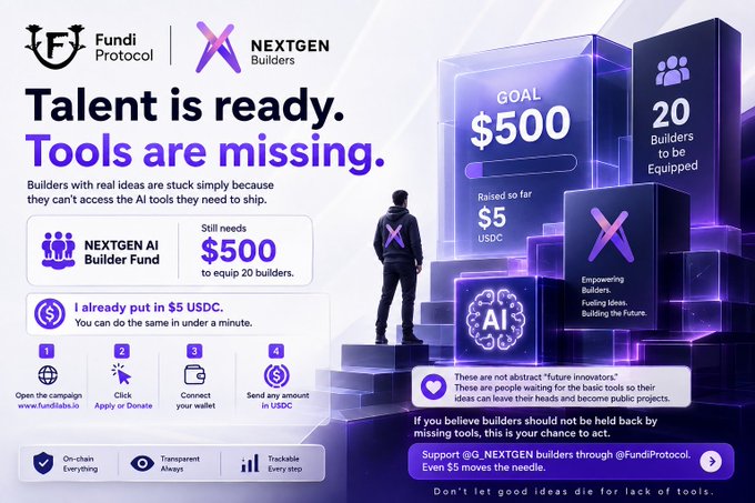 A promotional graphic for 'Fundi Protocol' and 'NEXTGEN Builders' with the headline 'Talent is ready. Tools are missing.', showing a fundraising goal of $500 USDC to equip 20 builders.