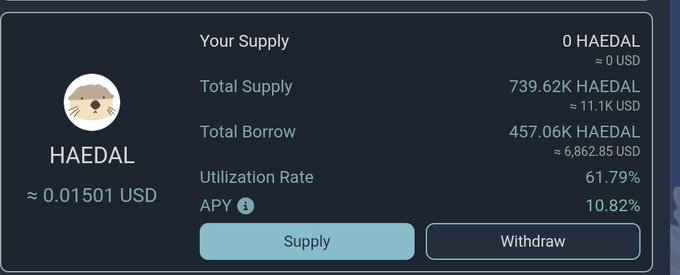 A cryptocurrency dashboard showing HAEDAL token statistics with 0 supply in your account, Total Supply of 739.62K HAEDAL (≈11.1K USD), Total Borrow of 457.06K HAEDAL (≈6,862.85 USD), Utilization Rate of 61.79%, and APY of 10.82%.